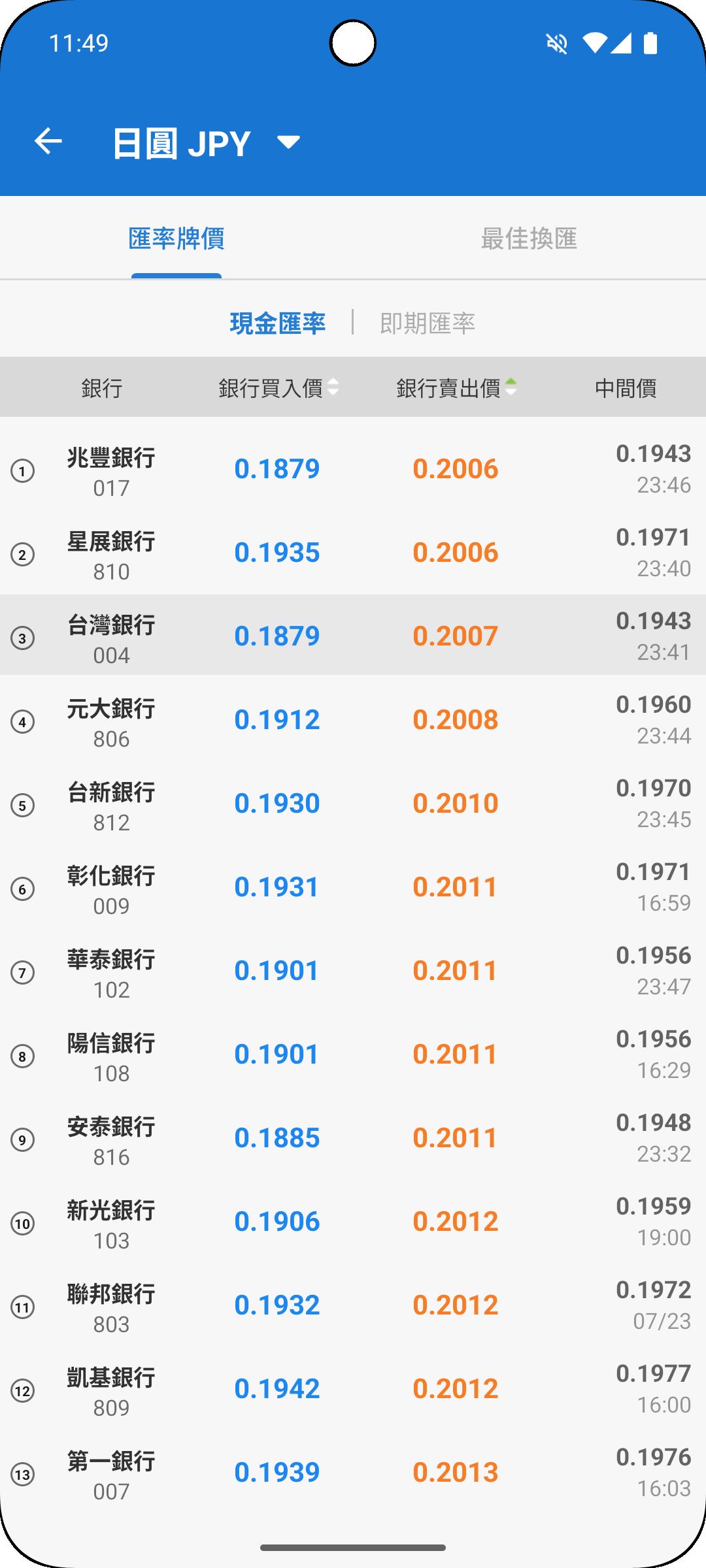 台灣匯率通 Android 銀行匯率排行畫面